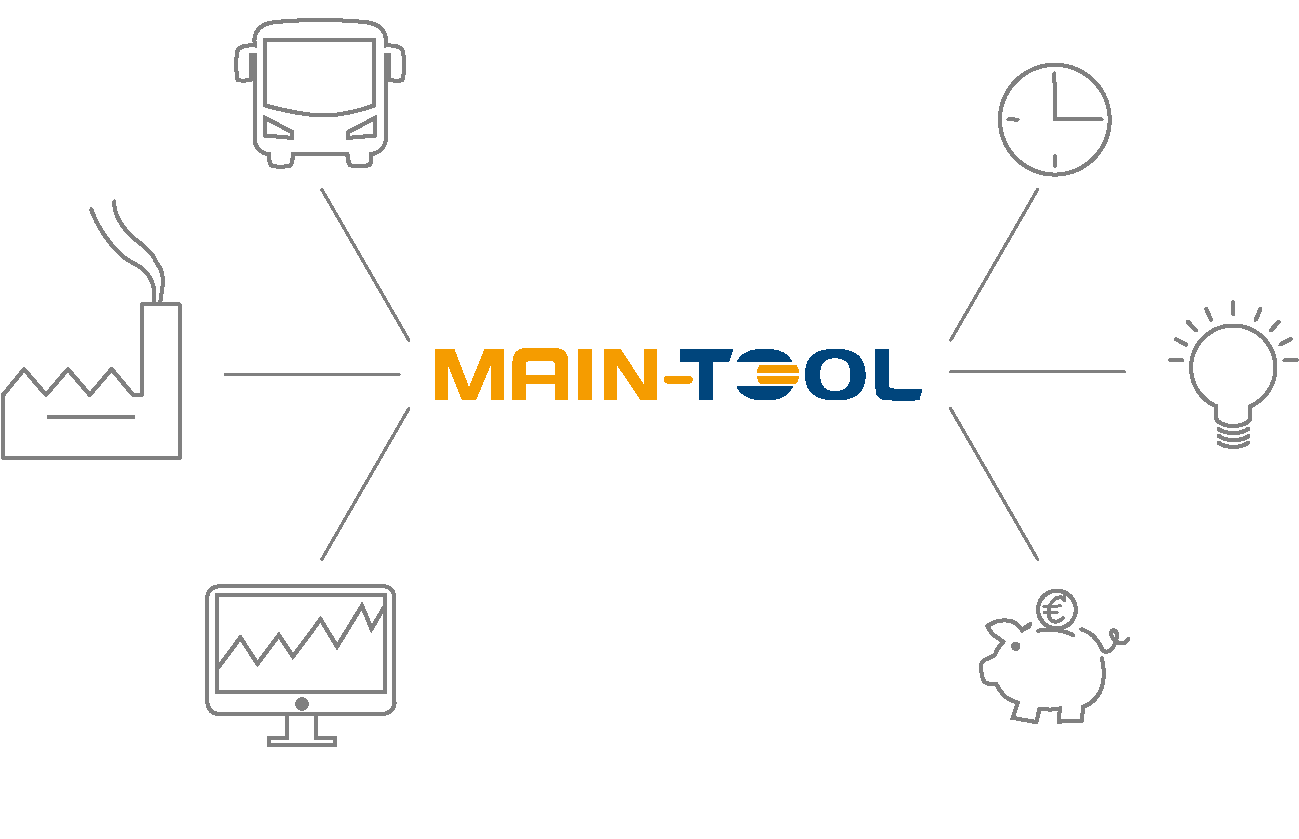 Schaubild zur Instandhaltungssoftware MAIN-TOOL mit einer Icon-Darstellung der Funktionen