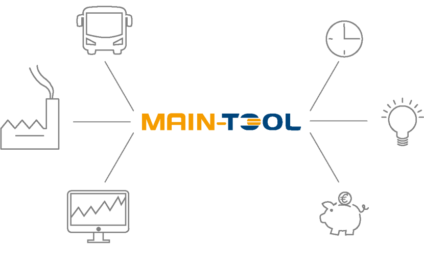 Schaubild zur Instandhaltungssoftware MAIN-TOOL mit einer Icon-Darstellung der Funktionen