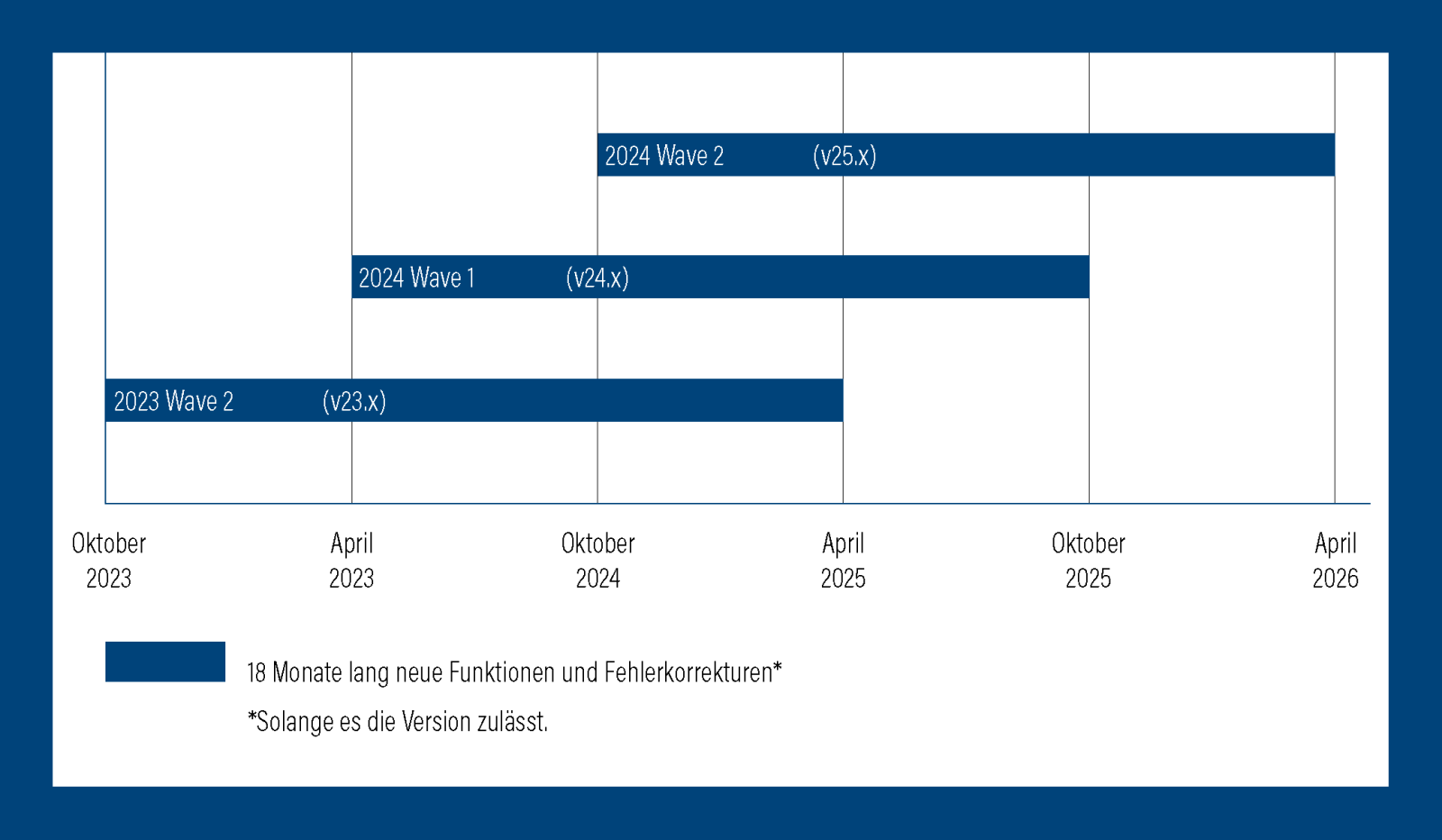 Instandhaltungssoftware_MAIN-TOOL_LifeCycle_de